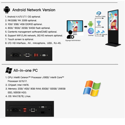 Pantalla de publicidad interactiva de LCD, Quiosco de señalización digital independiente